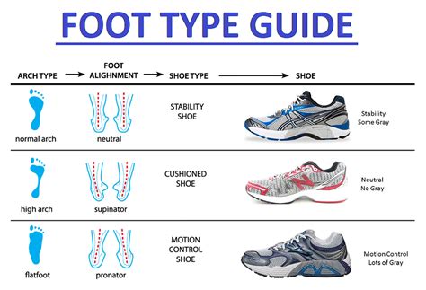 podiatrist recommended shoes for overpronation.